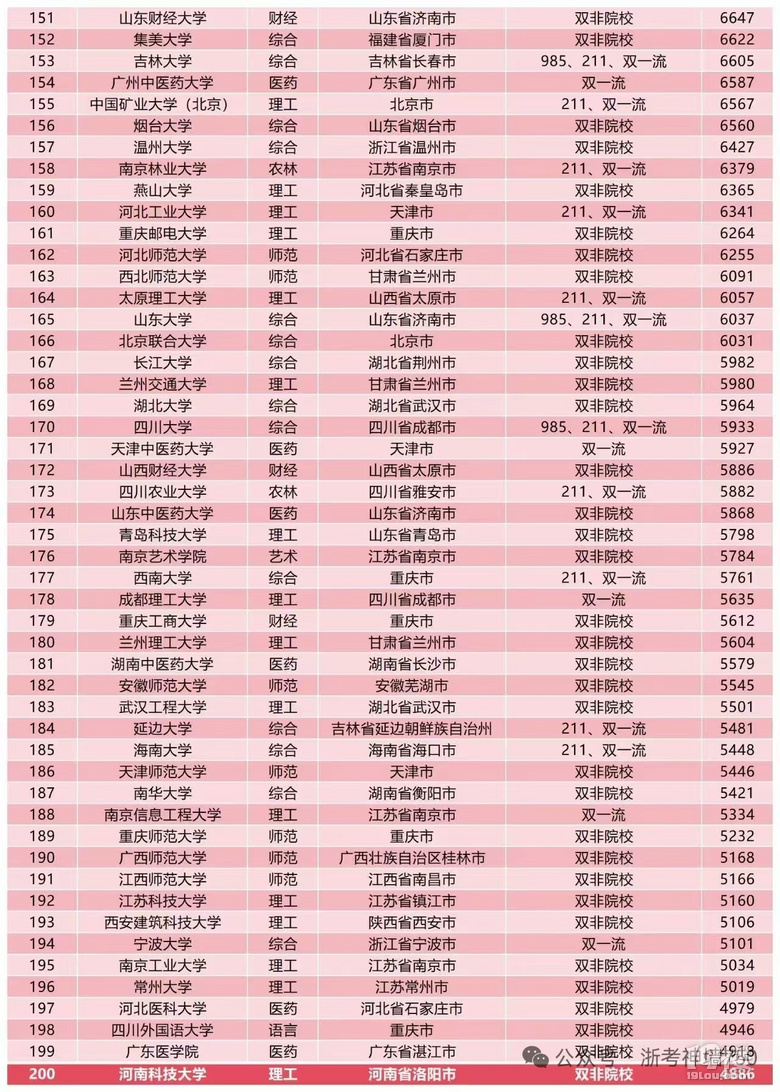2025(ni)W(xu)I(y)нYˮƽаǰ200y(tng)Ӌ(j)