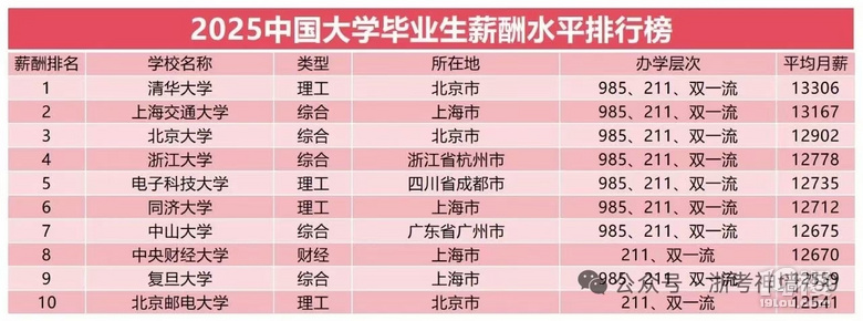 2025(ni)W(xu)I(y)нYˮƽаǰ200y(tng)Ӌ(j)