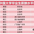 2025(ni)W(xu)I(y)нYˮƽаǰ200y(tng)Ӌ