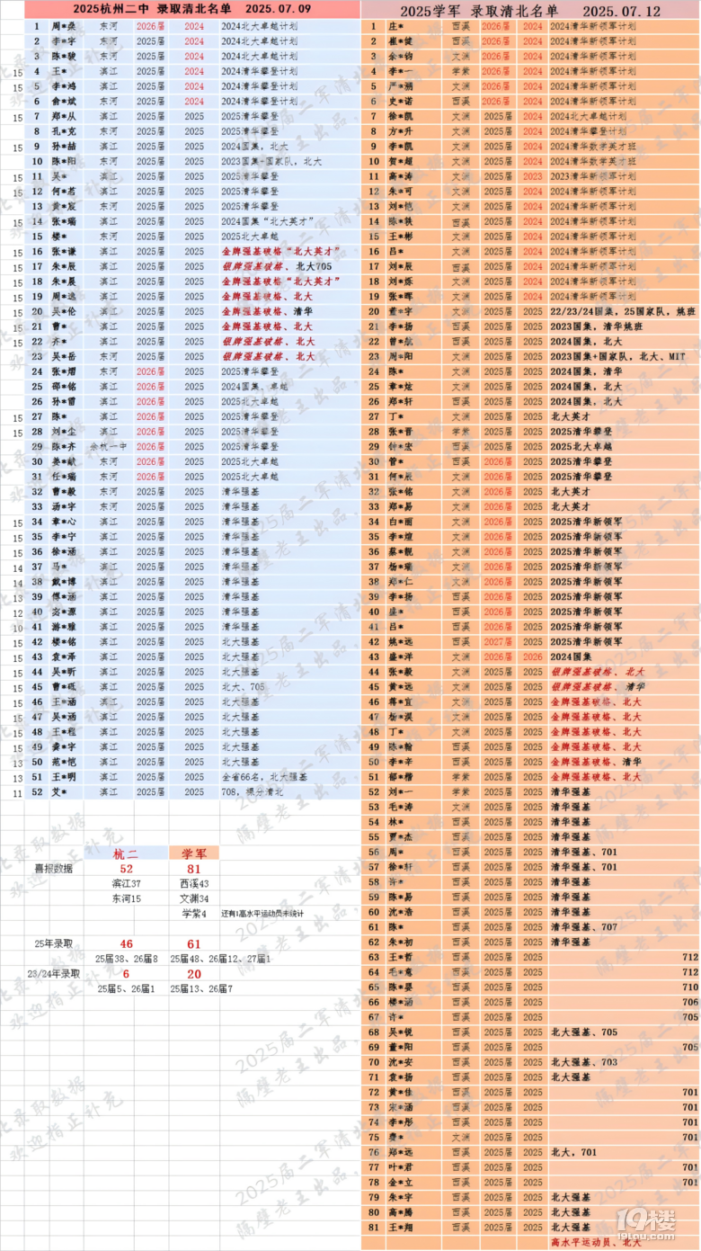  (tng)f(shu)W(xu)܊25山80+