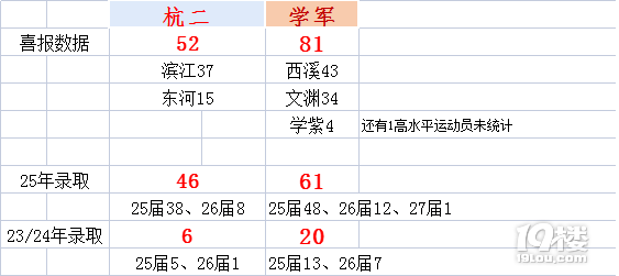  (tng)f(shu)W(xu)܊25山80+