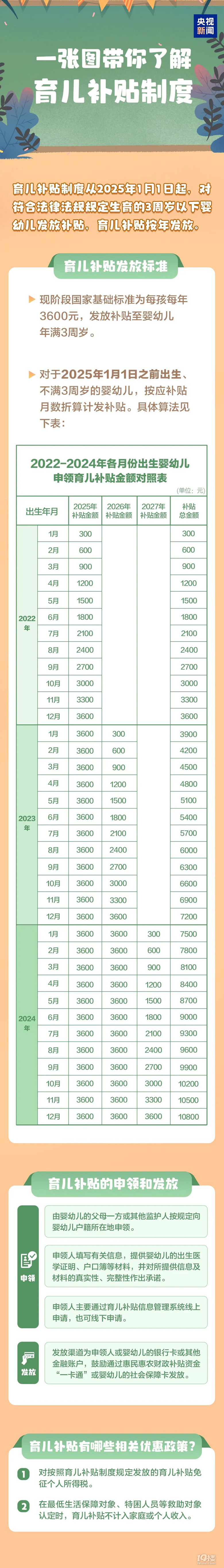3ܚq׃ÿÿ3600ԪaN߁