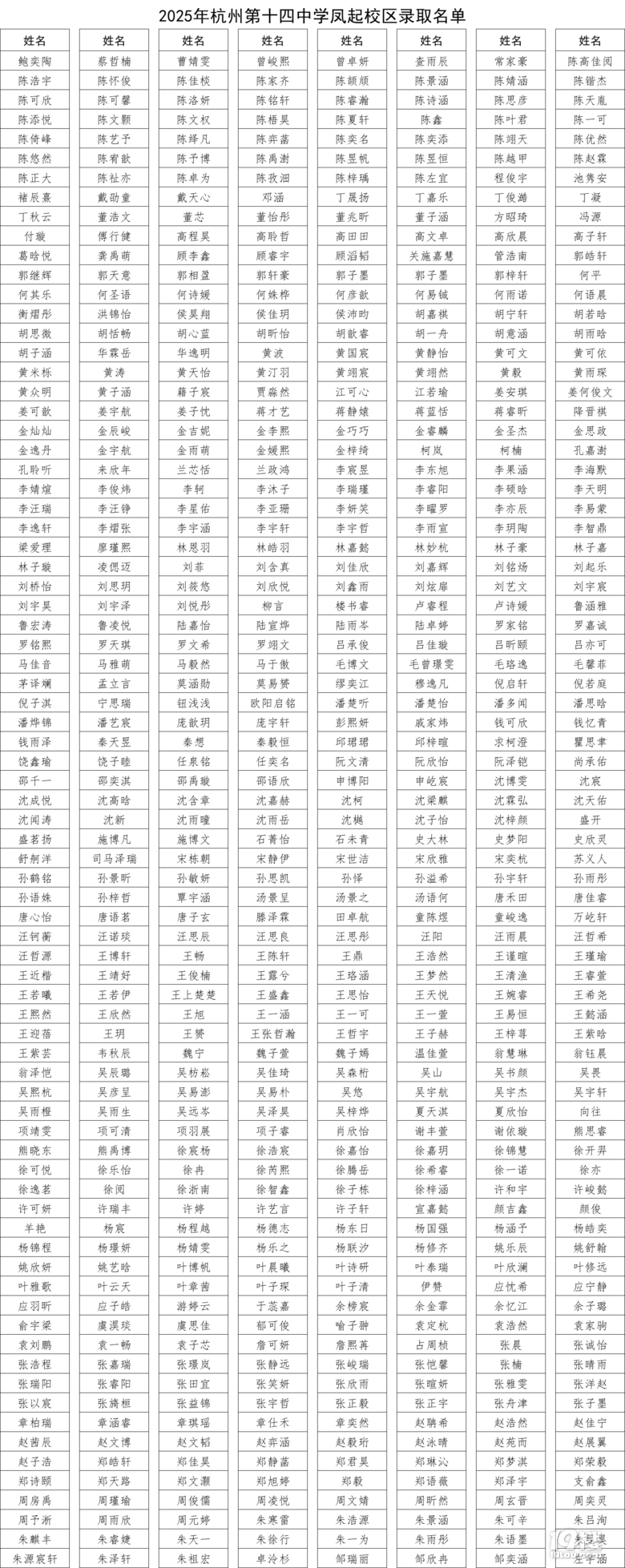 2025ݵʮЌW(xu)PУ^(q)пȡ֔(sh)