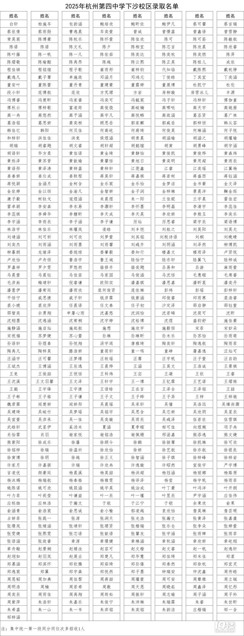 2025ݵЌW(xu)ɳУ^(q)пȡ?jn)?sh)