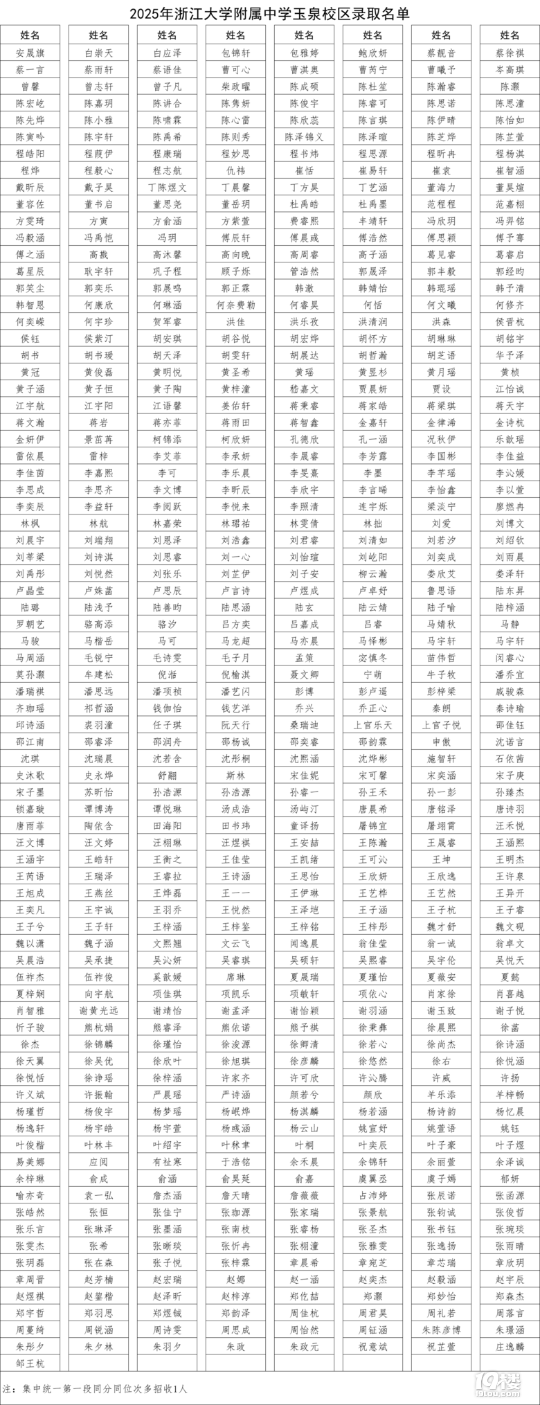 2025㽭W(xu)ЌW(xu)ȪУ^(q)пȡ?jn)?sh)