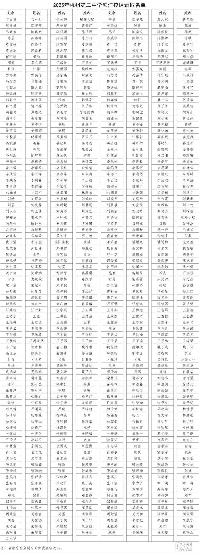 2025ݵڶЌW(xu)IУ^(q)п?jn)?sh)ȡ