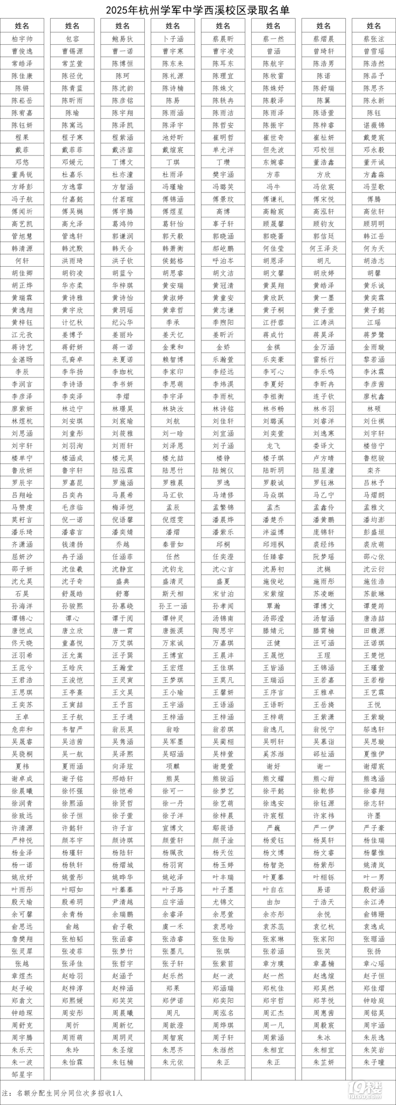 2025݌W(xu)܊ЌW(xu)ϪУ^(q)пȡ?jn)?sh)