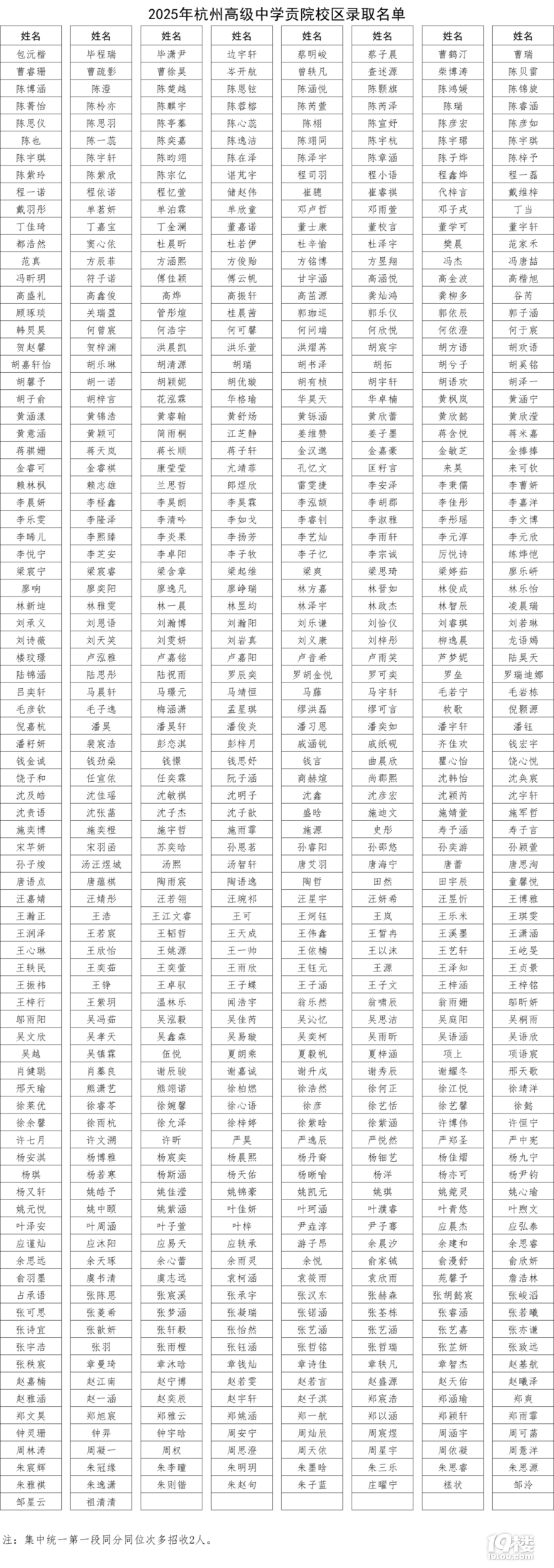 2025ݸ߼ЌW(xu)ؕԺУ^(q)пȡ?jn)?sh)