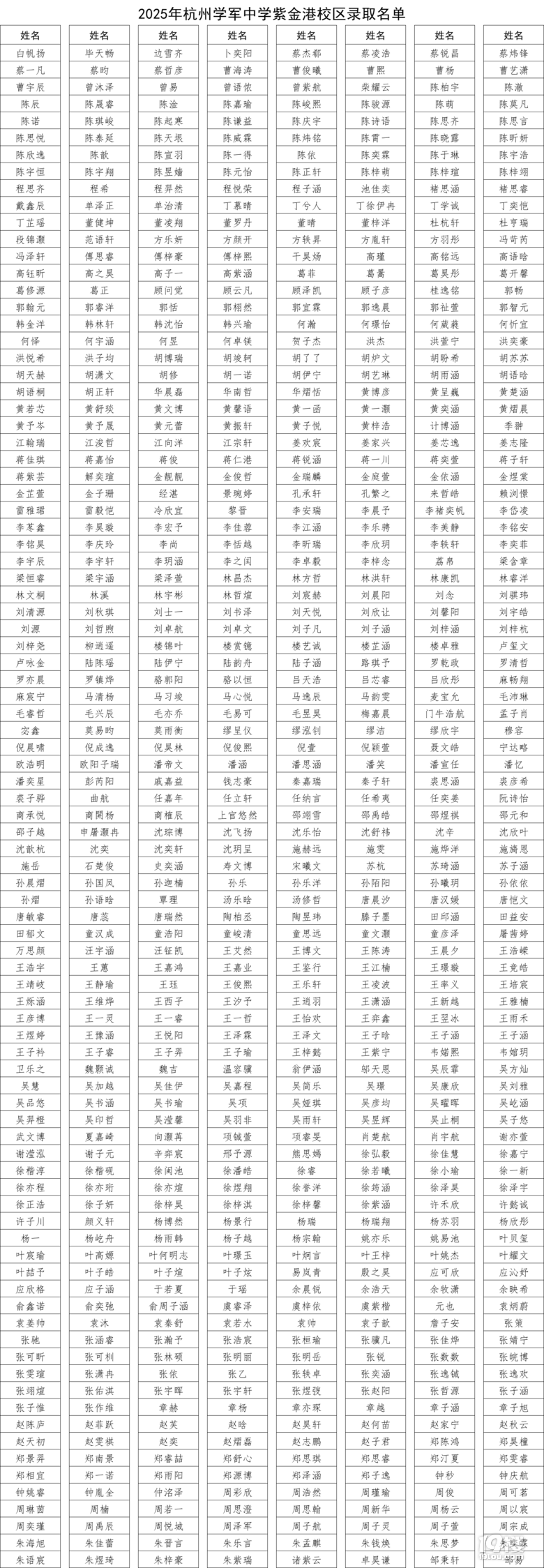 2025݌W(xu)܊ЌW(xu)ϽУ^(q)пȡ?jn)?sh)