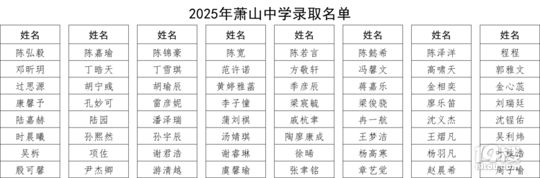 2025ʒɽЌW(xu)пȡ֔(sh)