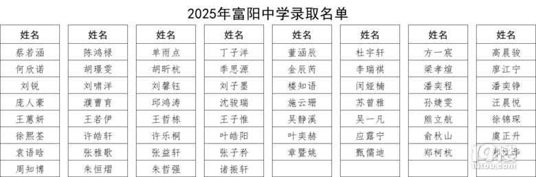 2025ЌW(xu)пȡ֔(sh)