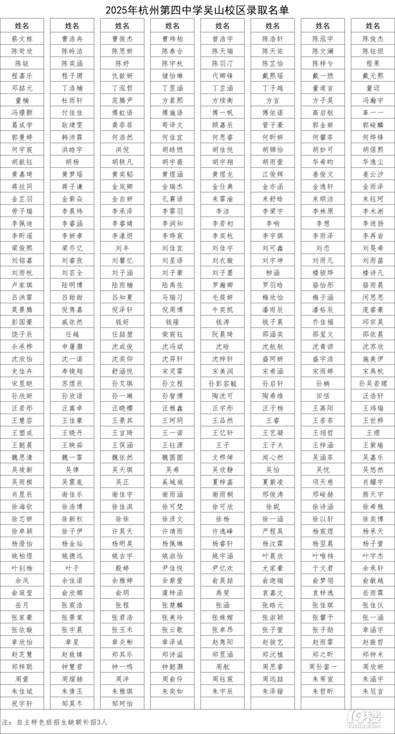 2025ݵЌW(xu)ɽУ^(q)пȡ?jn)?sh)