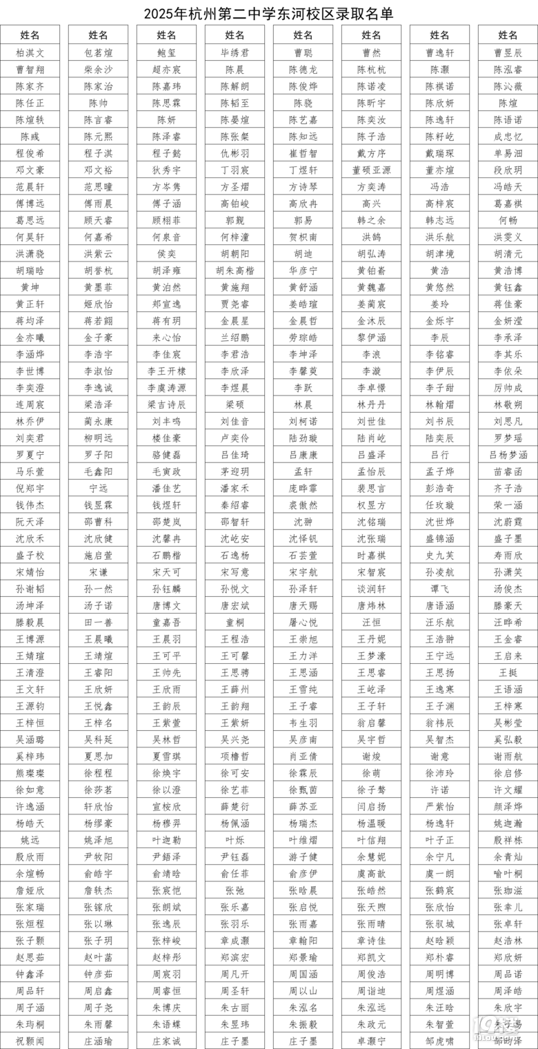 2025ݵڶЌW(xu)|У^(q)пȡ?jn)?sh)(xin)