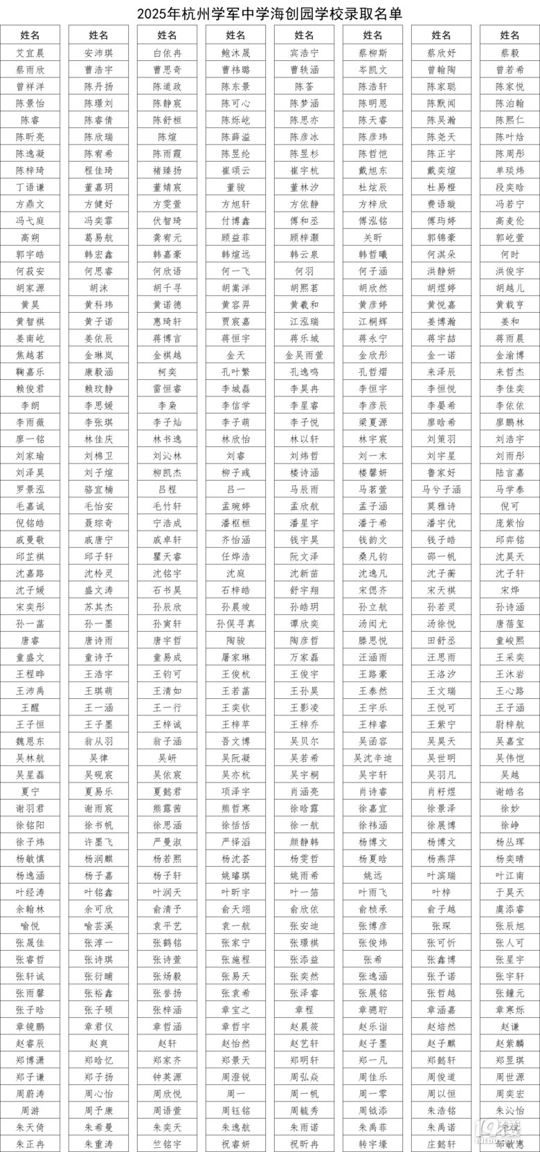 2025W(xu)܊ЌW(xu)(chung)@W(xu)Упȡ?jn)?sh)