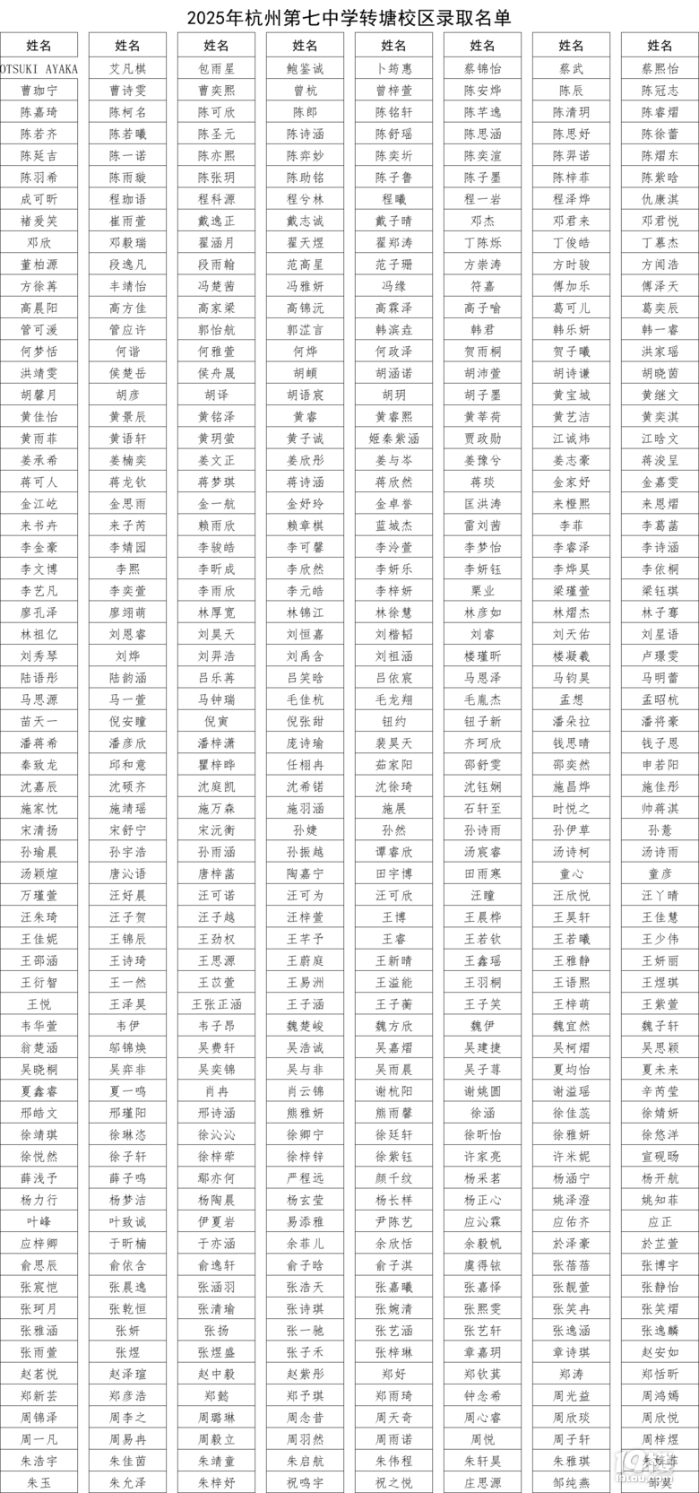 2025ݵЌWD(zhun)У^(q)пȡ֔(sh)