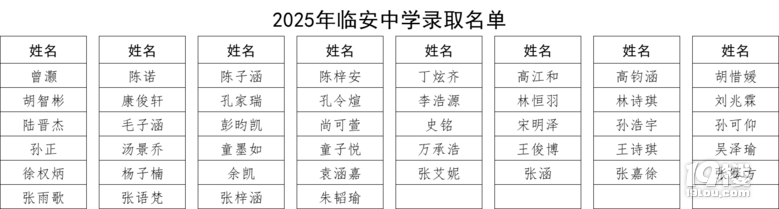 2025RЌW(xu)пȡ?jn)?sh)