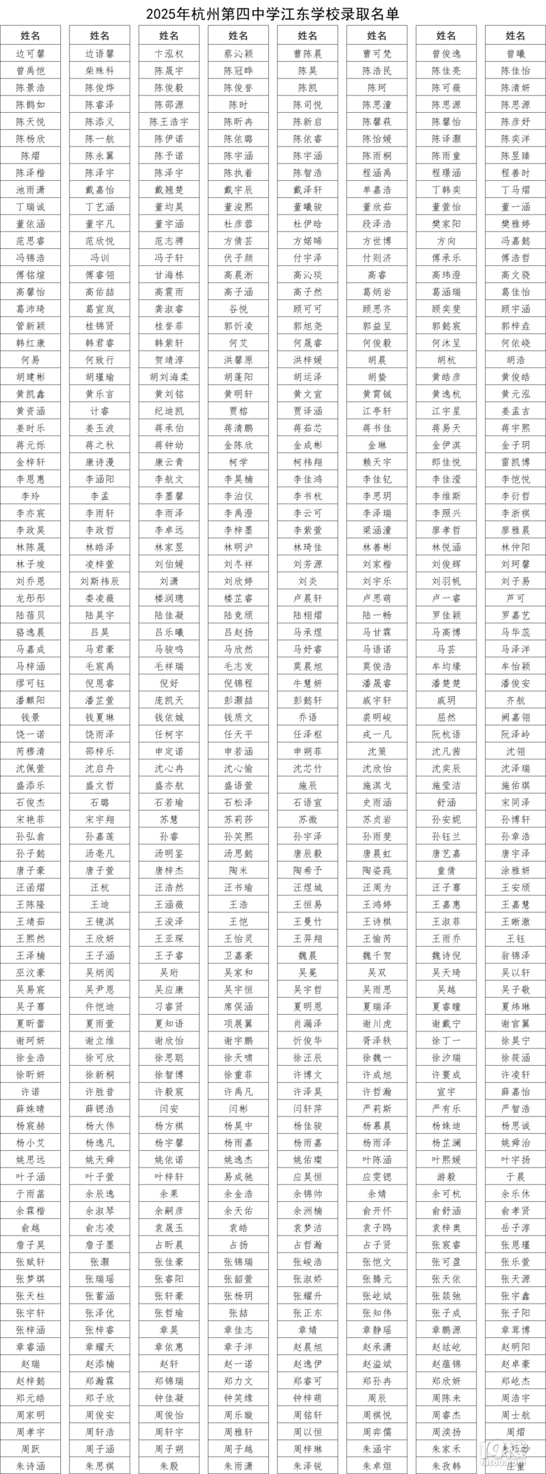2025ݵЌW(xu)|У^(q)пȡ?jn)?sh)