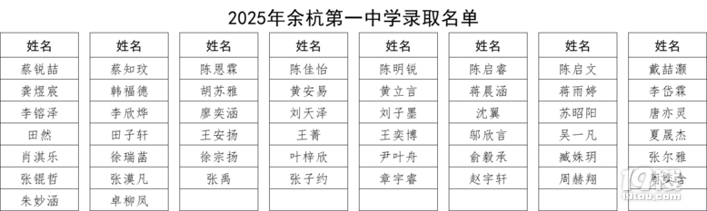 2025ຼһЌW(xu)пȡ?jn)?sh)