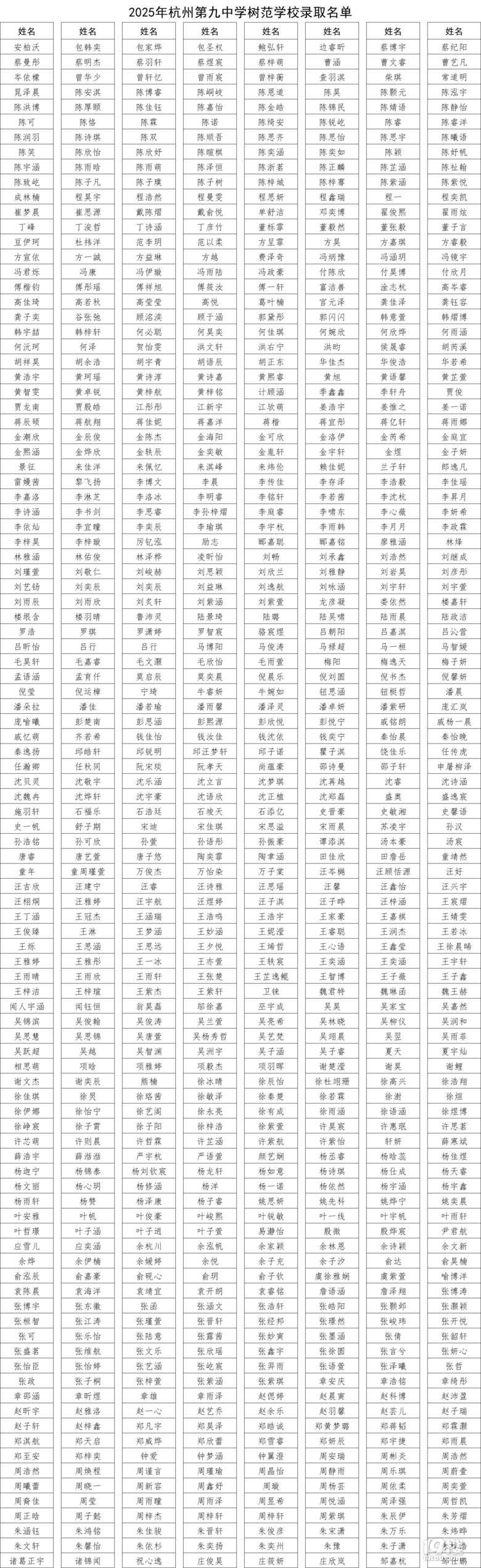 2025ݵھЌW(xu)(sh)W(xu)Уп?jn)?sh)(xin)ȡ