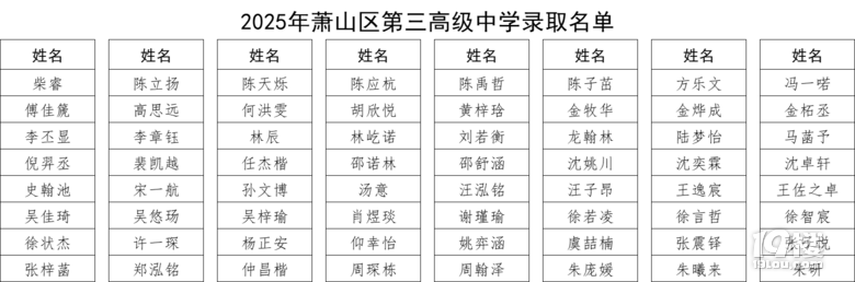 2025ʒɽ߼(j)ЌW(xu)пȡ?jn)?sh)