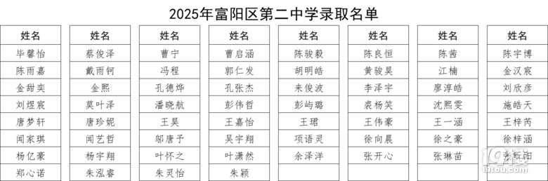2025(yng)ڶЌW(xu)пȡ?jn)?sh)