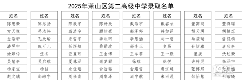 2025ʒɽڶ߼(j)ЌW(xu)пȡ?jn)?sh)