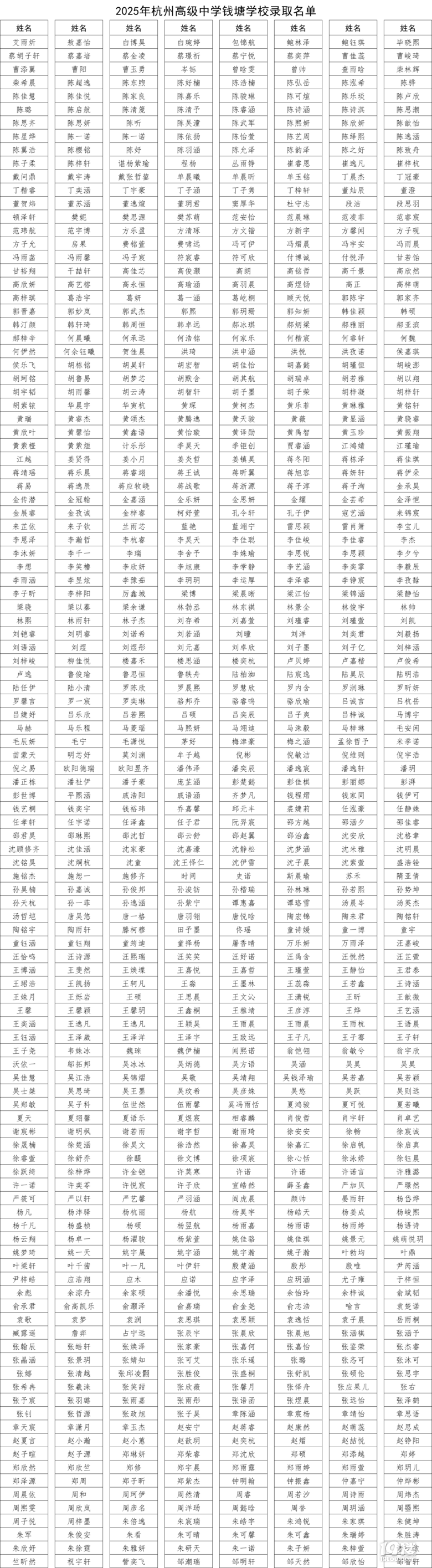2025ݸ߼(j)ЌW(xu)XW(xu)Упȡ?jn)?sh)