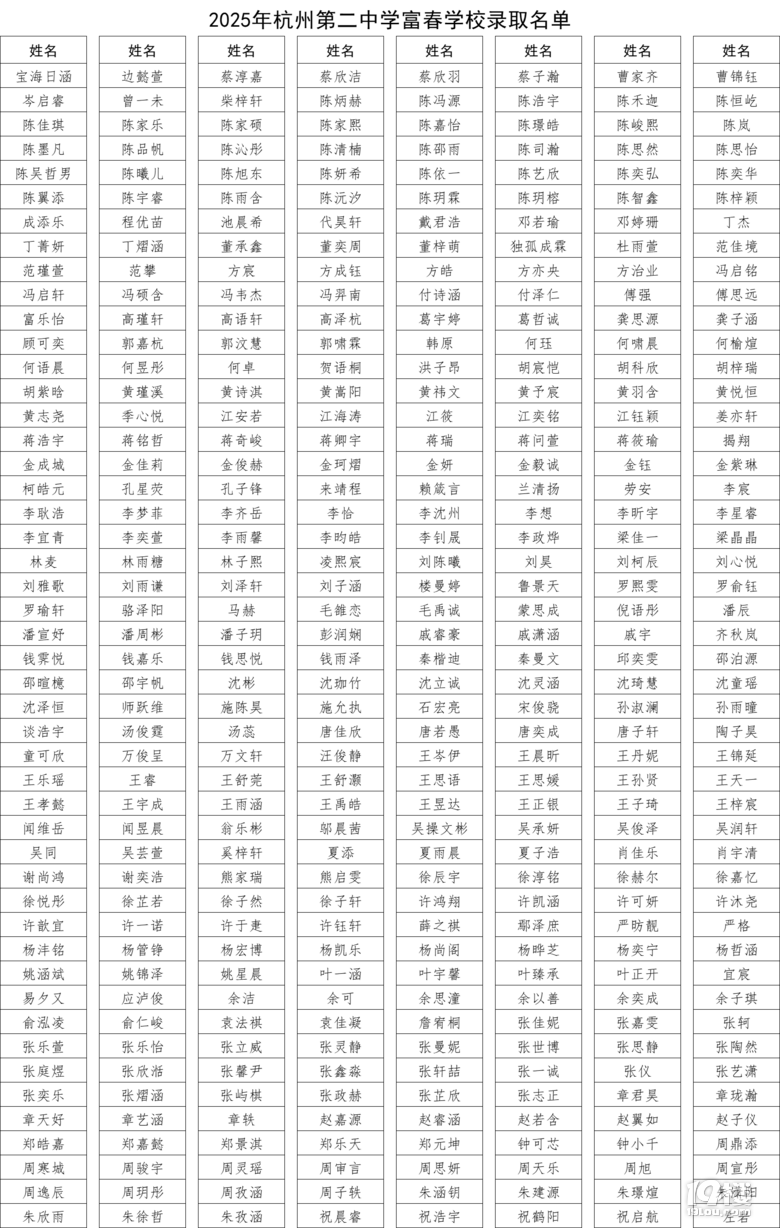 2025ݵڶЌW(xu)W(xu)Упȡ?jn)?sh)ȡ