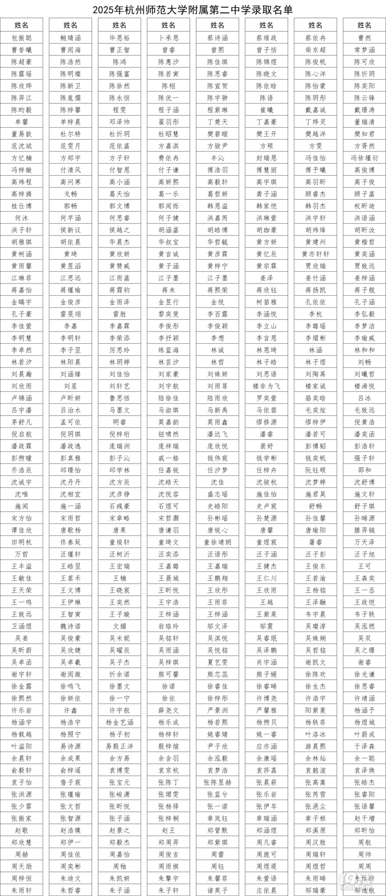 2025ݎW(xu)ٵڶW(xu)Уȡ?jn)?sh)(xin)ȡ
