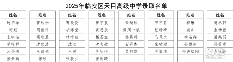 2025R^(q)Ŀ߼ЌW(xu)пȡ?jn)?sh)ȡ