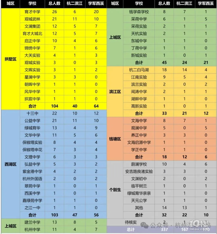 2025пǅ^(q)^(q)܊㿼ȡϳǲIһ