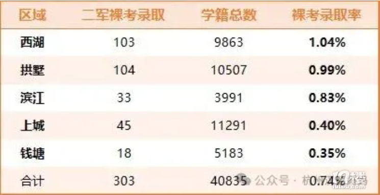 2025пǅ^(q)^(q)܊㿼ȡϳǲIһ