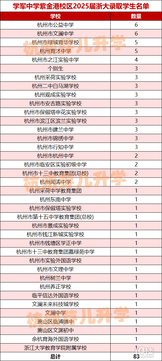 2025屆學(xué)紫送浙大迎|讓持續(xù)向上成為生命的自覺