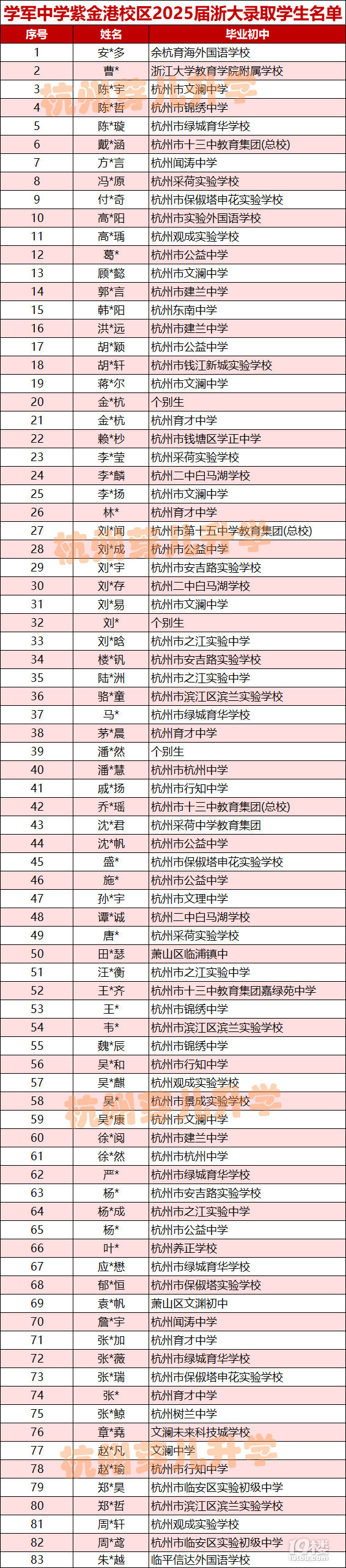 2025ÌW(xu)ӭ׌m(x)ϳɞX