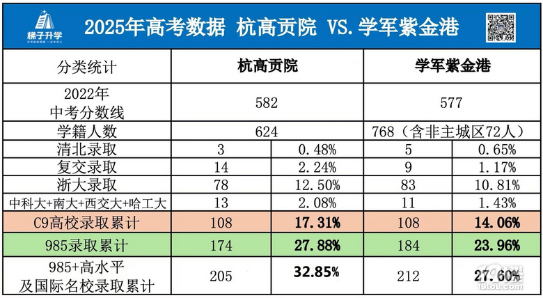 2025屆學(xué)紫送浙大迎|讓持續(xù)向上成為生命的自覺