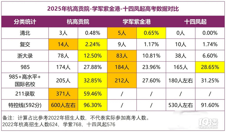 2025屆學(xué)紫送浙大迎|讓持續(xù)向上成為生命的自覺