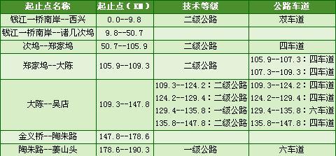 03省道东复线的收费站-拉风活动营-杭州19楼