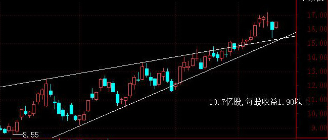 考考大家眼力~下周哪只股票比较好涨-炒股论坛
