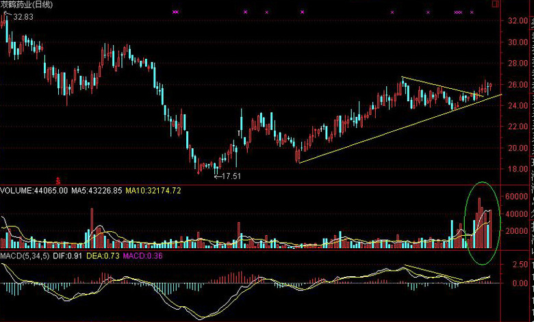 考考大家眼力~下周哪只股票比较好涨-炒股论坛