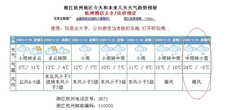 好雷人的天气预报 杭州2月26天气-咖啡大教室