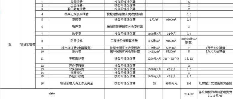 房地产项目开发费用明细表-购房俱乐部-杭州1