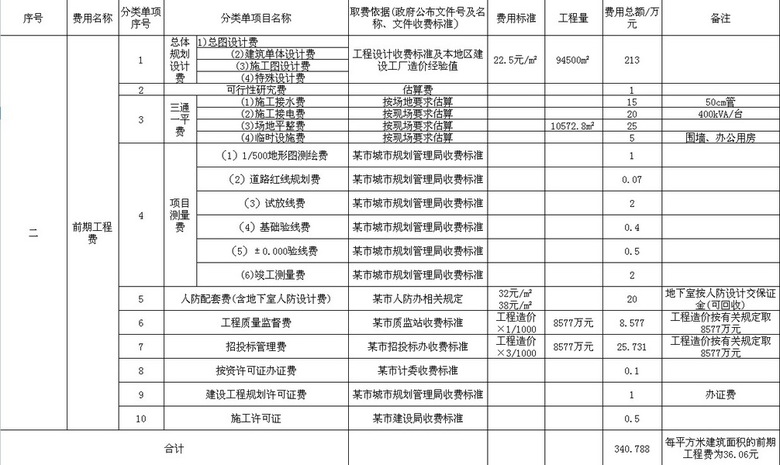 房地产项目开发费用明细表-购房俱乐部-杭州1