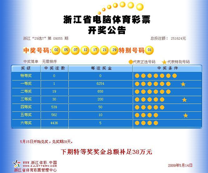 ▲▲5月14日晚开奖公告▲▲今天你对奖了吗?