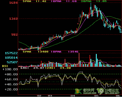炒股技术分析基础-[合作服务、操作指导]-第2页