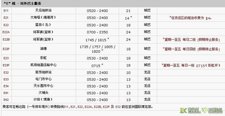 入境香港路线图