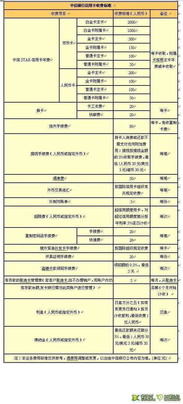 各个银行信用卡资费情况(缺建行)
