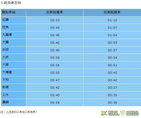 入境香港路线图