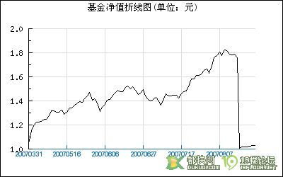 半岛体育- 半岛体育官方网站- 半岛体育APP下载大摩领先优势混合基金最新动态：投资者需关注的收益变化与市场前景