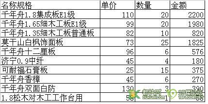急啊,现在木工和油漆工工资怎么算得?请大侠帮