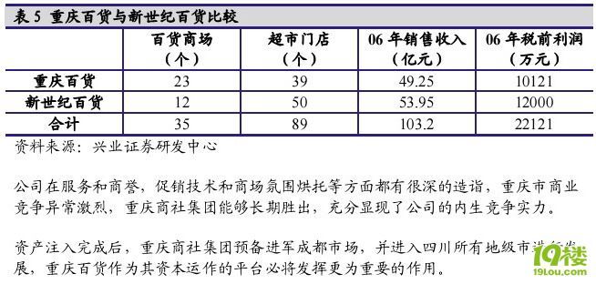 中长线日记!(每日更新)原600729帖-炒股论坛-杭